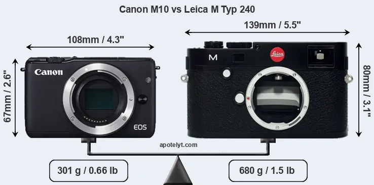 Size Canon M10 vs Leica M Typ 240