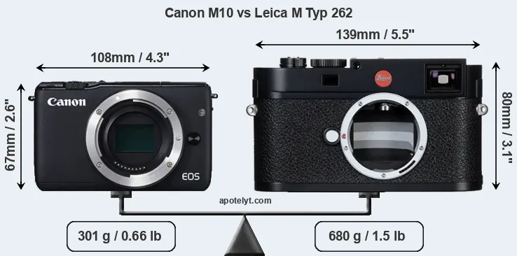 Size Canon M10 vs Leica M Typ 262