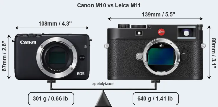 Size Canon M10 vs Leica M11