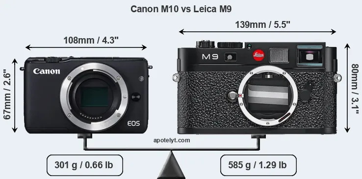 Size Canon M10 vs Leica M9