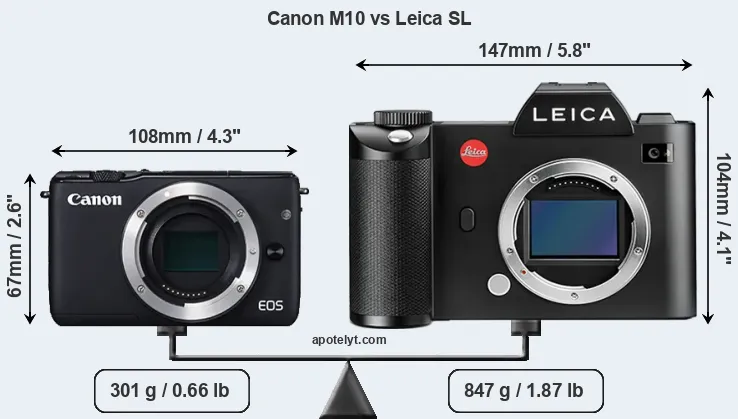 Size Canon M10 vs Leica SL