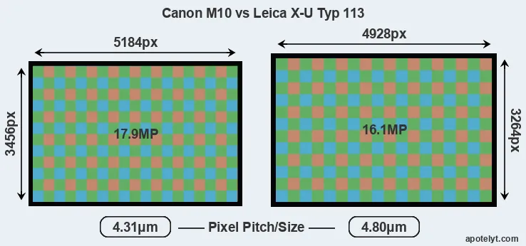 M10 versus X-U Typ 113 MP