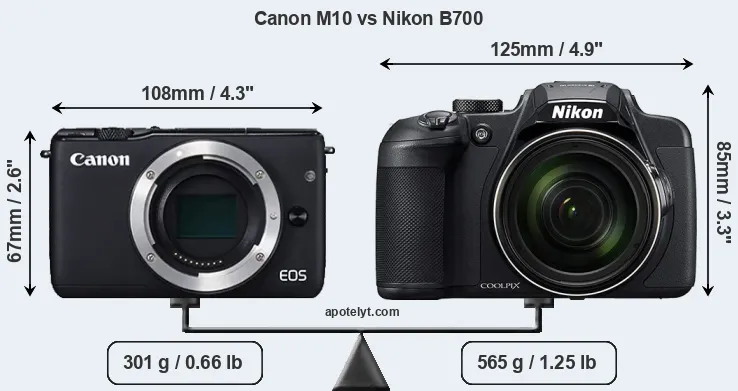 Size Canon M10 vs Nikon B700