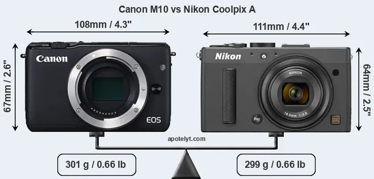 Size Canon M10 vs Nikon Coolpix A