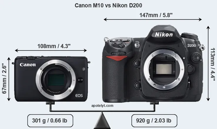 Size Canon M10 vs Nikon D200