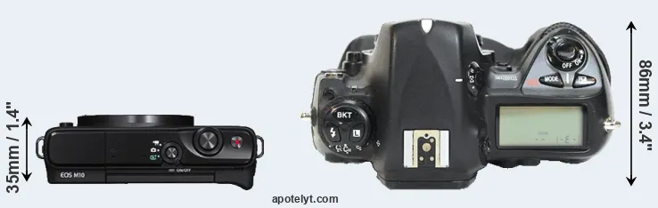 Compare M10 versus D2H top