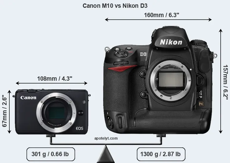 Size Canon M10 vs Nikon D3
