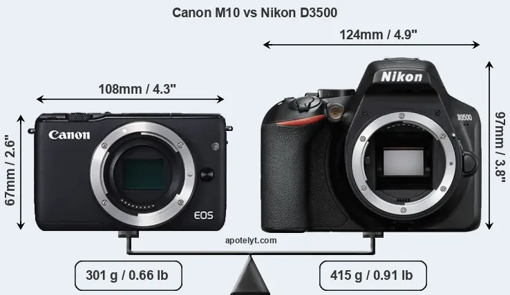 Size Canon M10 vs Nikon D3500
