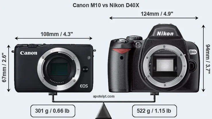 Size Canon M10 vs Nikon D40X
