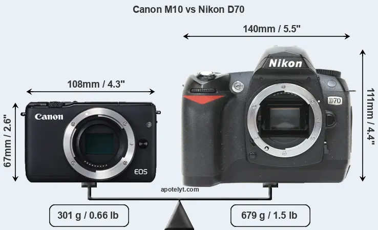 Size Canon M10 vs Nikon D70