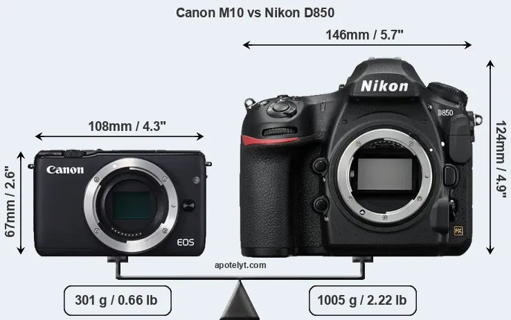 Size Canon M10 vs Nikon D850