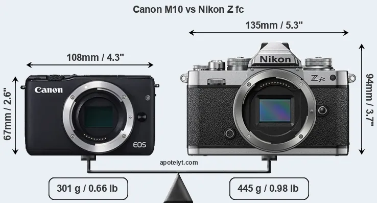 Size Canon M10 vs Nikon Z fc