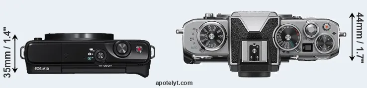 Compare M10 versus Z fc top