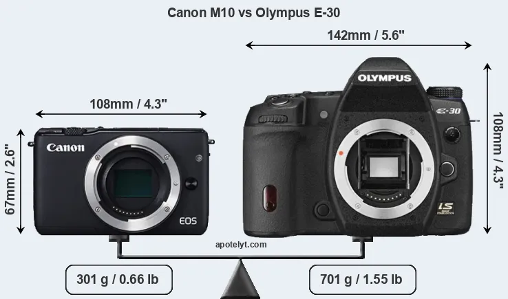 Size Canon M10 vs Olympus E-30