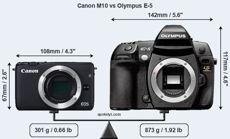 Size Canon M10 vs Olympus E-5