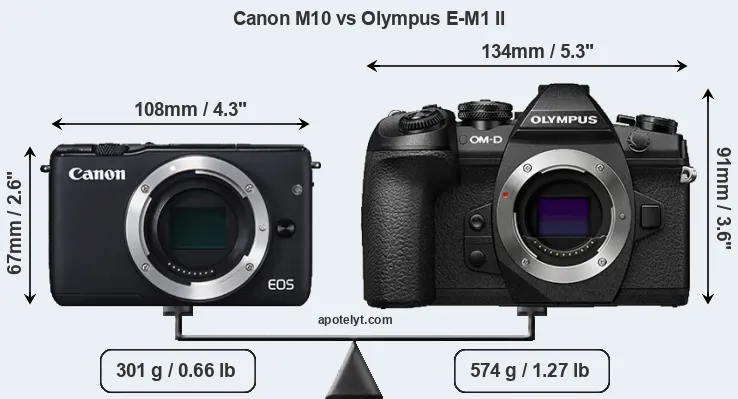Size Canon M10 vs Olympus E-M1 II