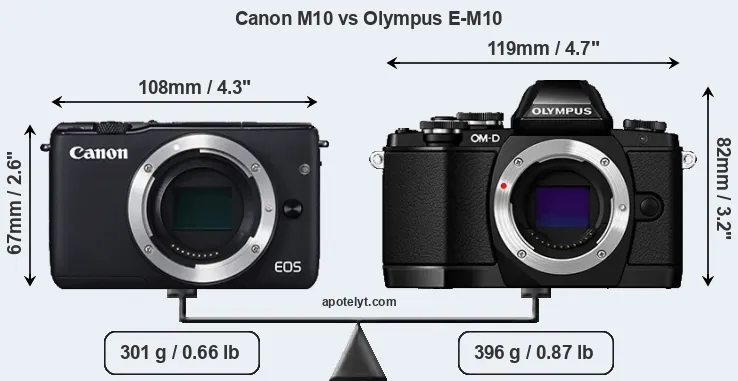 Size Canon M10 vs Olympus E-M10
