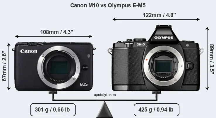Size Canon M10 vs Olympus E-M5