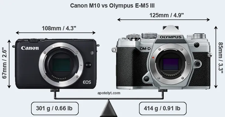 Size Canon M10 vs Olympus E-M5 III