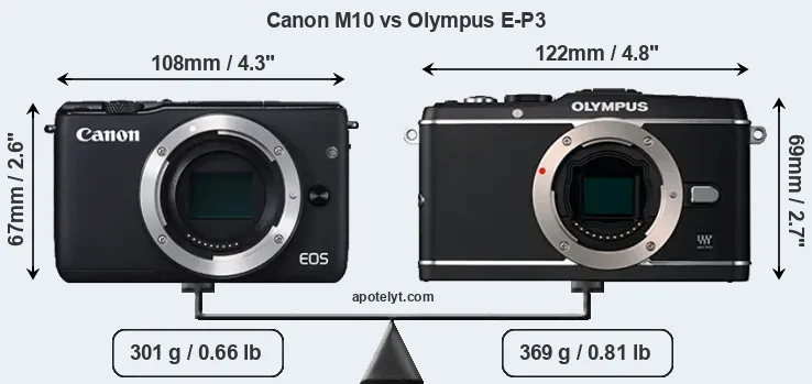 Size Canon M10 vs Olympus E-P3