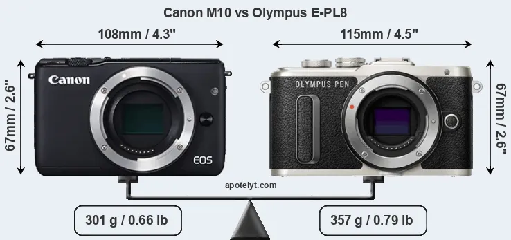 Size Canon M10 vs Olympus E-PL8