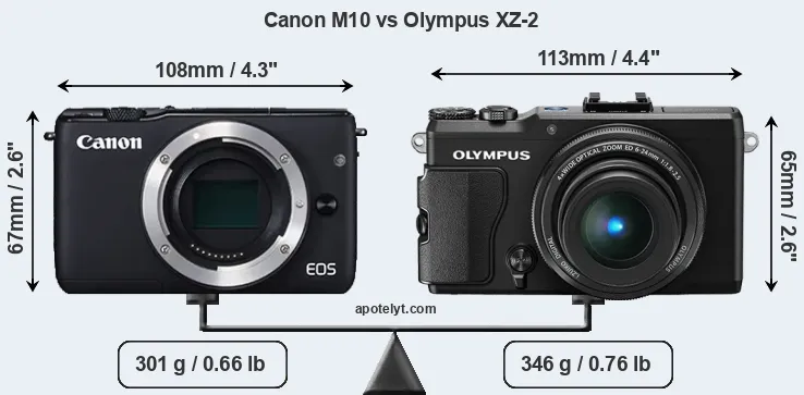 Size Canon M10 vs Olympus XZ-2