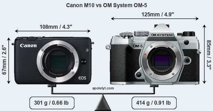 Size Canon M10 vs OM System OM-5