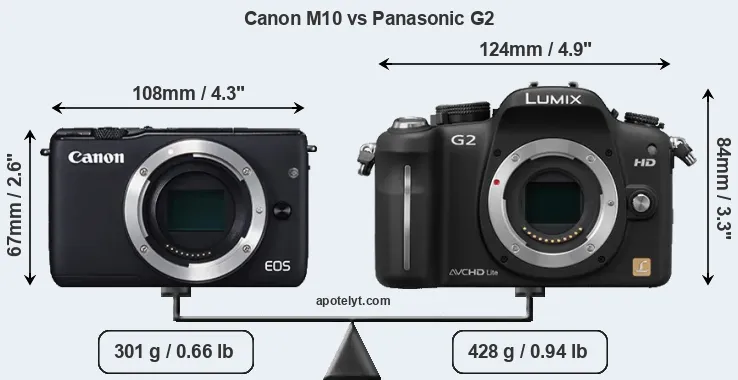 Size Canon M10 vs Panasonic G2