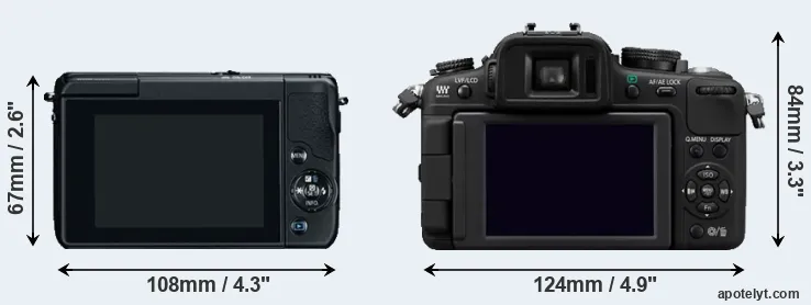 Comparison M10 or G2 rear