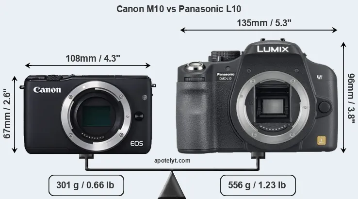 Size Canon M10 vs Panasonic L10