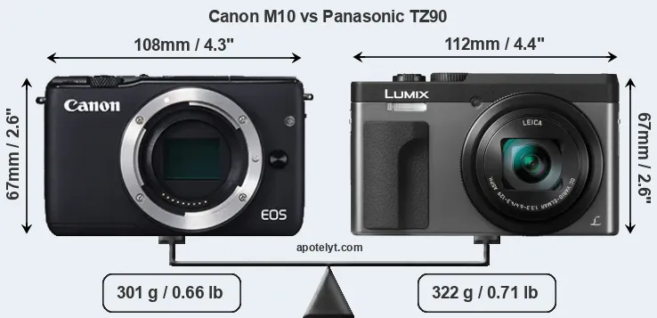Size Canon M10 vs Panasonic TZ90