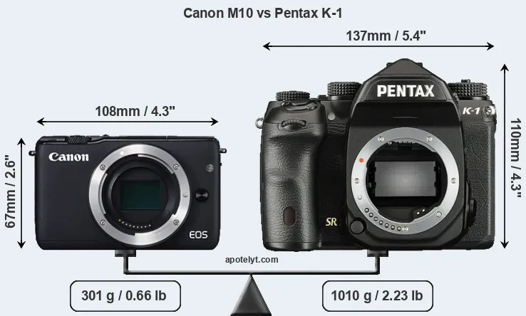 Size Canon M10 vs Pentax K-1