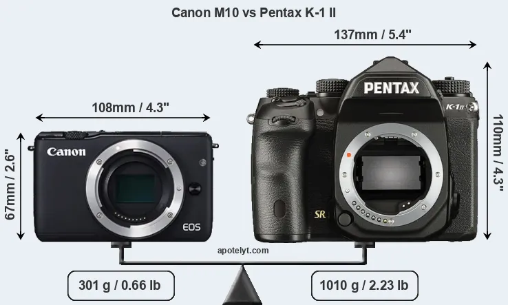 Size Canon M10 vs Pentax K-1 II