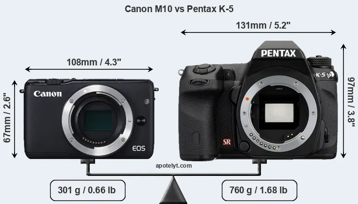 Size Canon M10 vs Pentax K-5