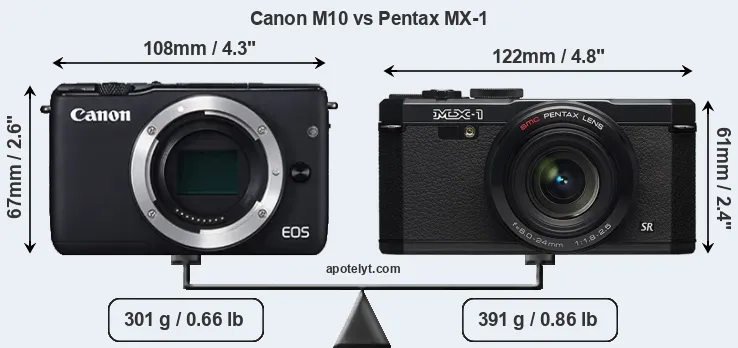Size Canon M10 vs Pentax MX-1