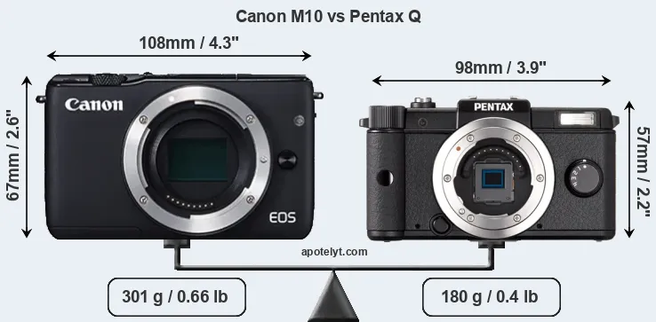 Size Canon M10 vs Pentax Q