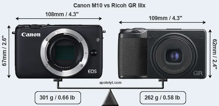 Size Canon M10 vs Ricoh GR IIIx