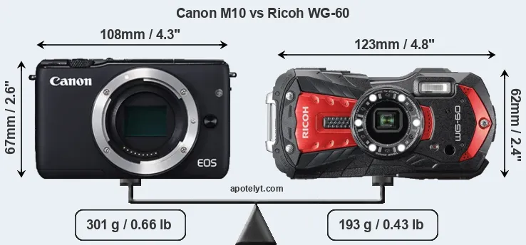 Size Canon M10 vs Ricoh WG-60