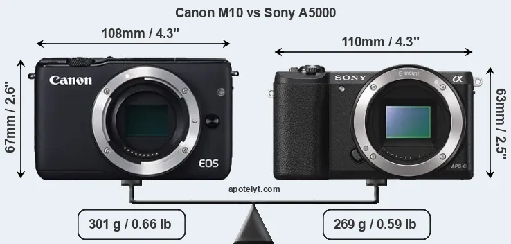 Size Canon M10 vs Sony A5000