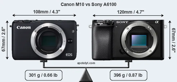Size Canon M10 vs Sony A6100
