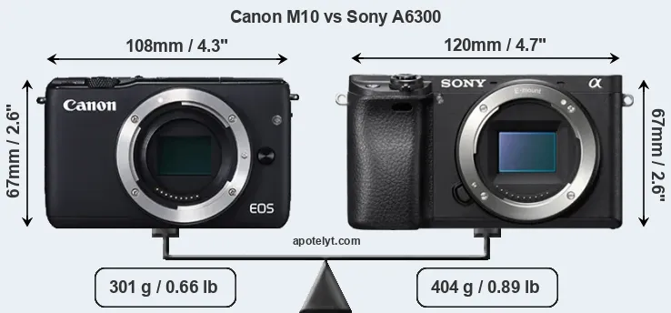 Size Canon M10 vs Sony A6300