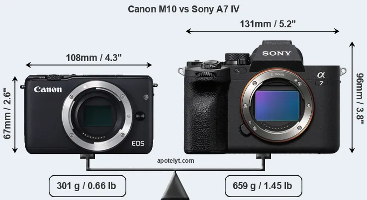 Size Canon M10 vs Sony A7 IV