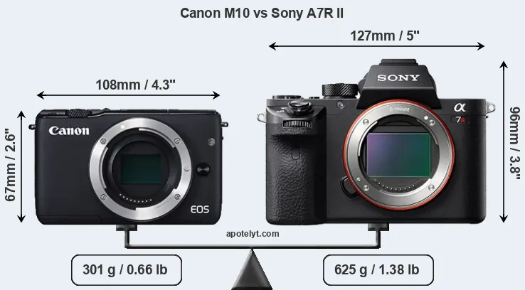 Size Canon M10 vs Sony A7R II