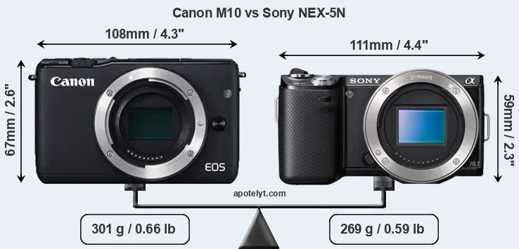 Size Canon M10 vs Sony NEX-5N
