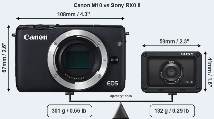 Size Canon M10 vs Sony RX0 II