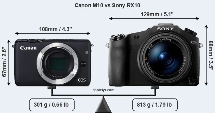 Size Canon M10 vs Sony RX10