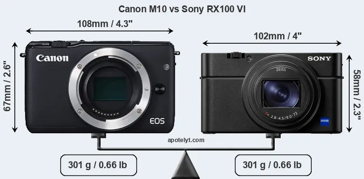 Size Canon M10 vs Sony RX100 VI