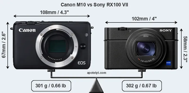 Size Canon M10 vs Sony RX100 VII