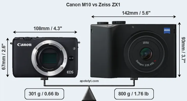 Size Canon M10 vs Zeiss ZX1