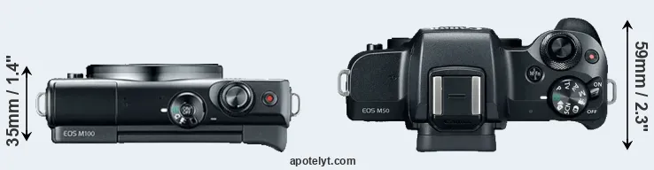 Compare M100 versus M50 top